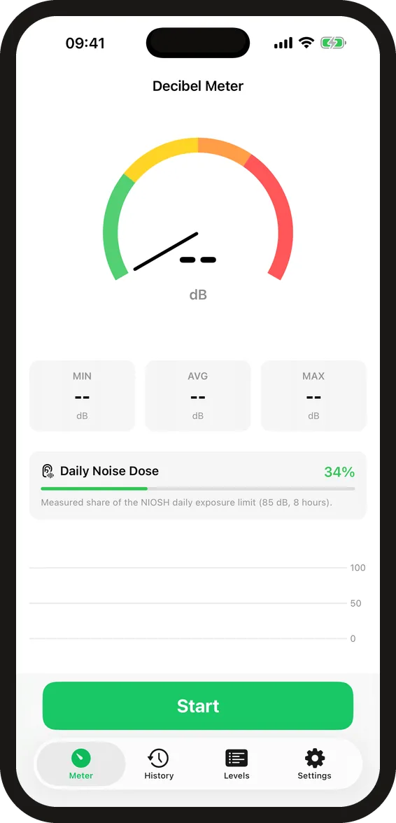 Decibel Meter
